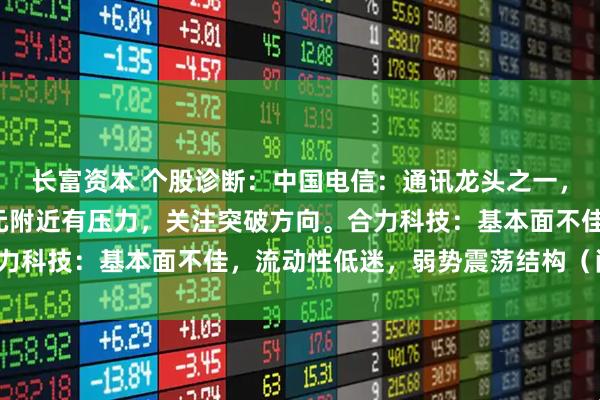 长富资本 个股诊断：中国电信：通讯龙头之一，目前走势不在风口，8元附近有压力，关注突破方向。合力科技：基本面不佳，流动性低迷，弱势震荡结构（肖世金）